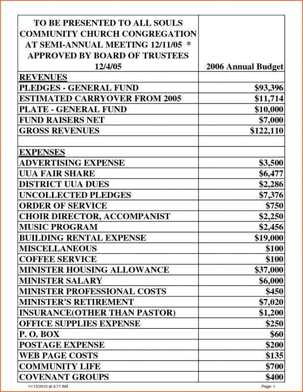 Example Of Church Budget Spreadsheet Excel Budget Template Budget 