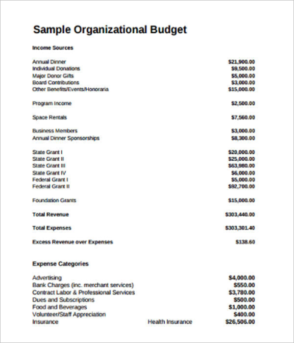 10 Free Non Profit Budget Templates Excel Word Sample Formats