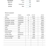 11 Business Travel Budget Template In Excel Google Sheets PDF