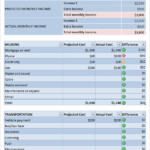 11 Personal Budget Samples Sample Templates