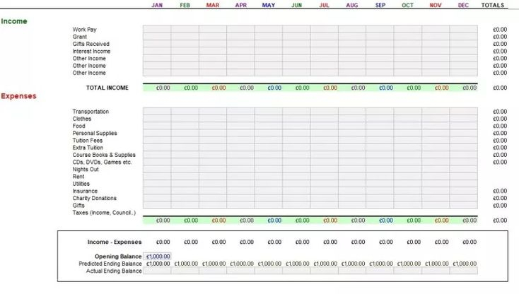 19 Free Household Budget Templates MS Office Documents Household 