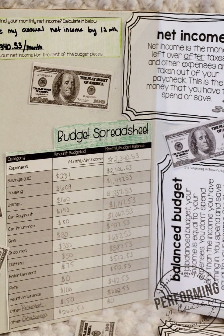 7th Grade Financial Literacy Worksheets In 2020 Consumer Math 