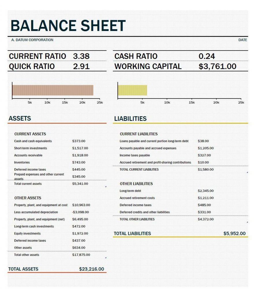 Balance Sheet Spreadsheet Template Db excel