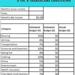 Budget Allocation Worksheet Budgeting Worksheets Budgeting Start Up