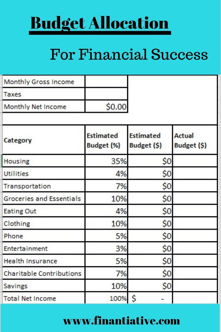 Budget Allocation Worksheet Budgeting Worksheets Budgeting Start Up 