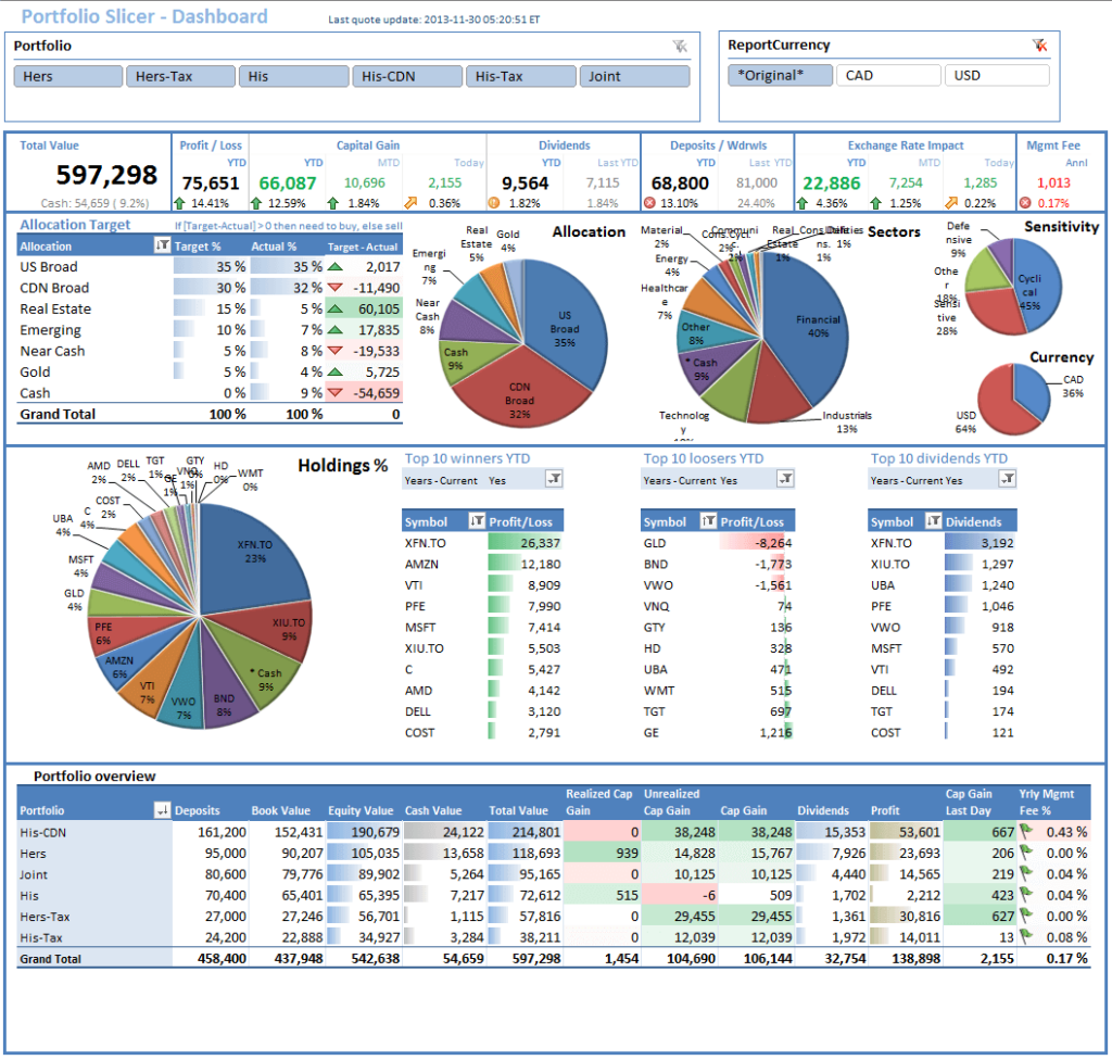 Budget Dashboard Excel Template Db excel