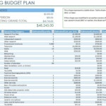 Business Plan Expense Budget