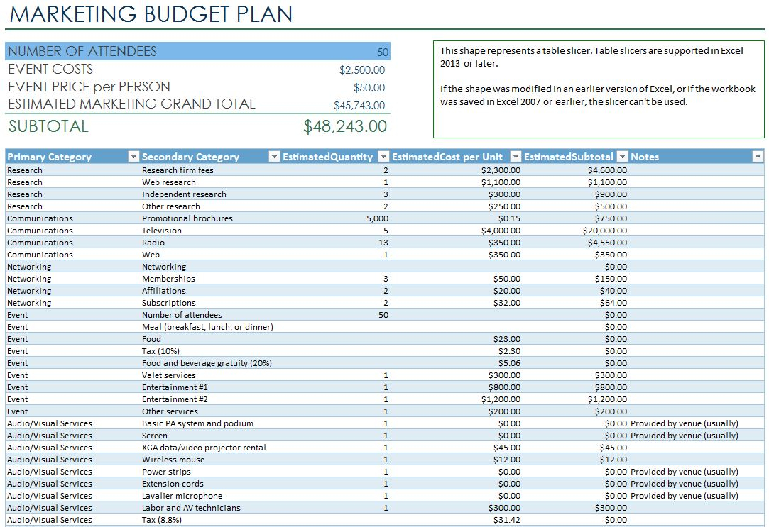 Business Plan Expense Budget