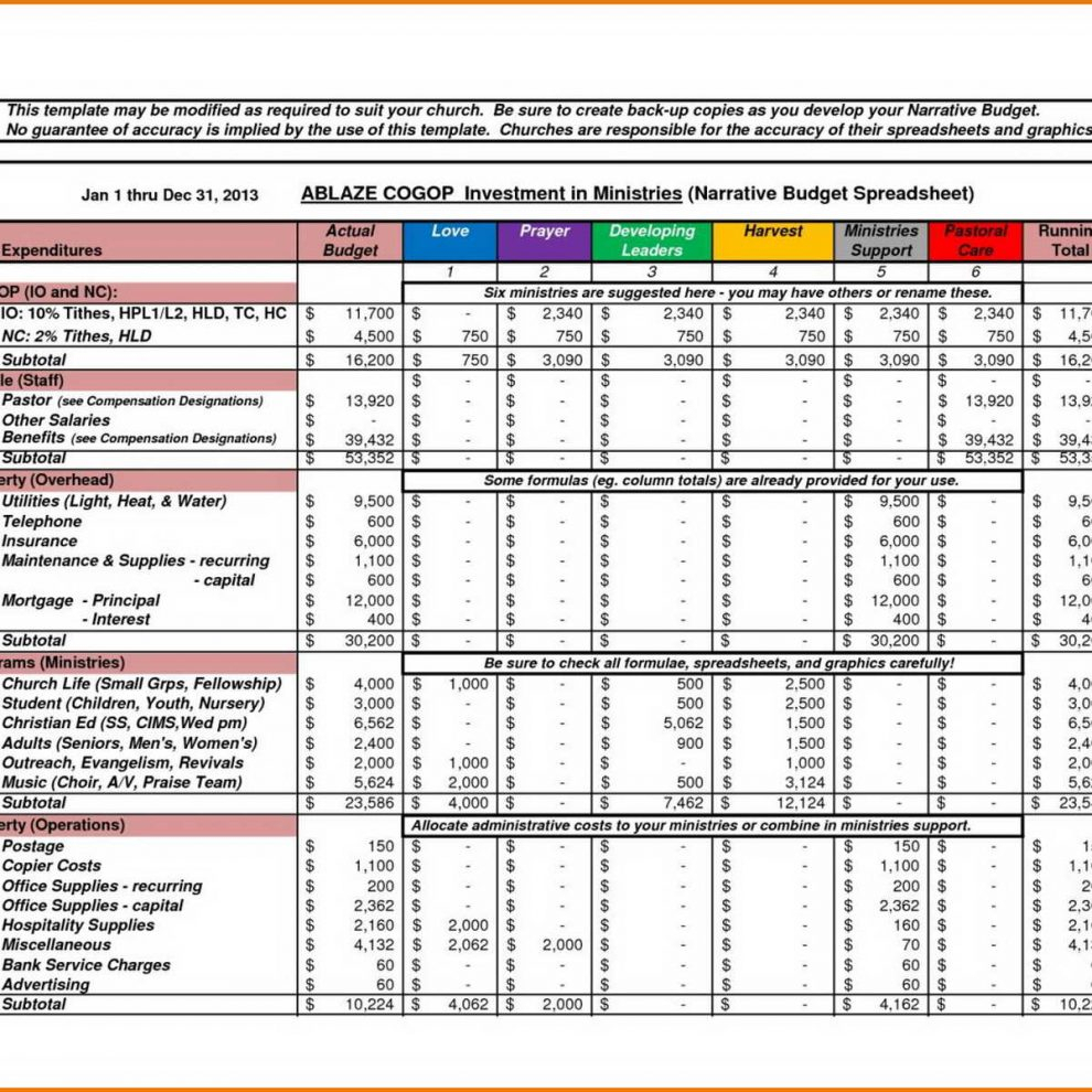 Church Budget Spreadsheet Template Throughout Spreadsheet Examples For 