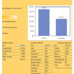 College Budget Template 10 Free Word PDF Excel Documents Download