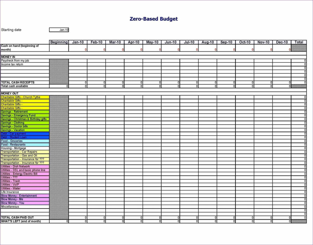 Daily Budget Spreadsheet Family Personal Expense Sheet Db excel