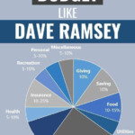 Dave Ramsey Budget Percentages 2019 Updated Guidelines In 2020