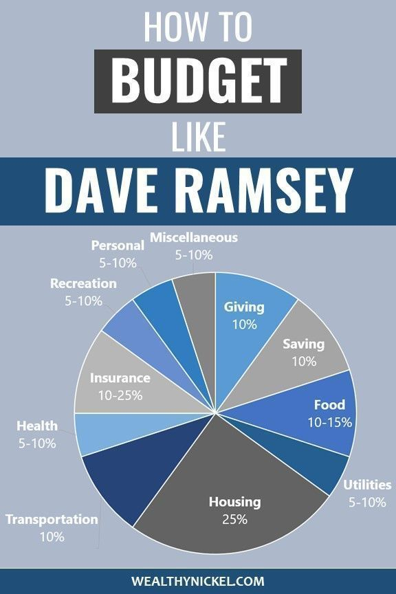 Dave Ramsey Budget Percentages 2019 Updated Guidelines In 2020