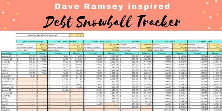 Dave Ramsey Inspired Debt Snowball Spreadsheet Excel Etsy Debt 