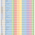 Employee Training Spreadsheet Template Pertaining To Employee Training