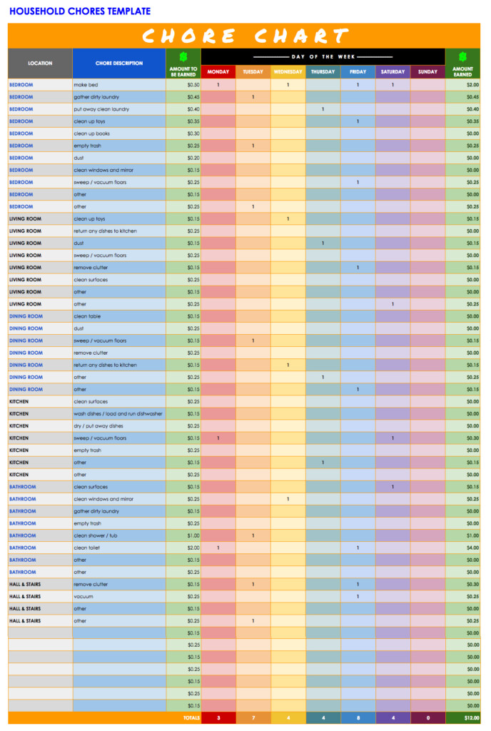 Employee Training Spreadsheet Template Pertaining To Employee Training 