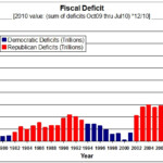 Fiscal Deficits Who s Responsible