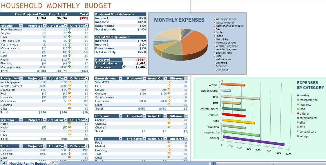 Household Budget Spreadsheet Archives My Excel Templates