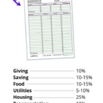 How To Budget Like Dave Ramsey With These Budgeting Percentages