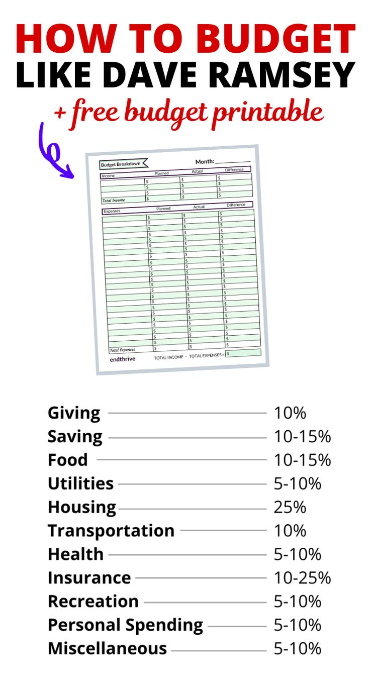 How To Budget Like Dave Ramsey With These Budgeting Percentages