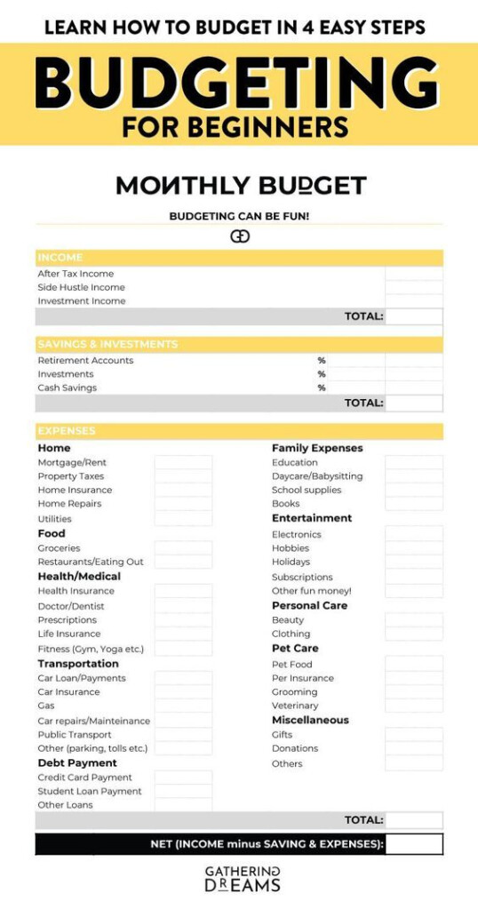 How To Budget Your Money In 4 Simple Steps Budgeting Worksheets 