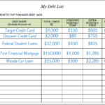 How To Create A Plan To Pay Off Debt The Budget Mom