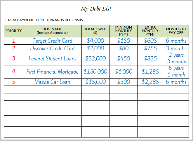 How To Create A Plan To Pay Off Debt The Budget Mom