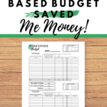 How To Use A Zero Based Budget In 2020 Budgeting Budget Saving