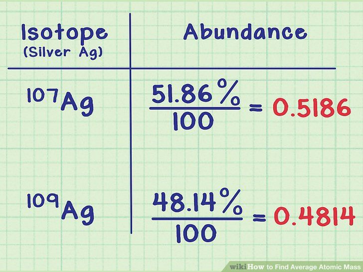 Isotopes Or Different Elements Chapter 4 Worksheet Answers