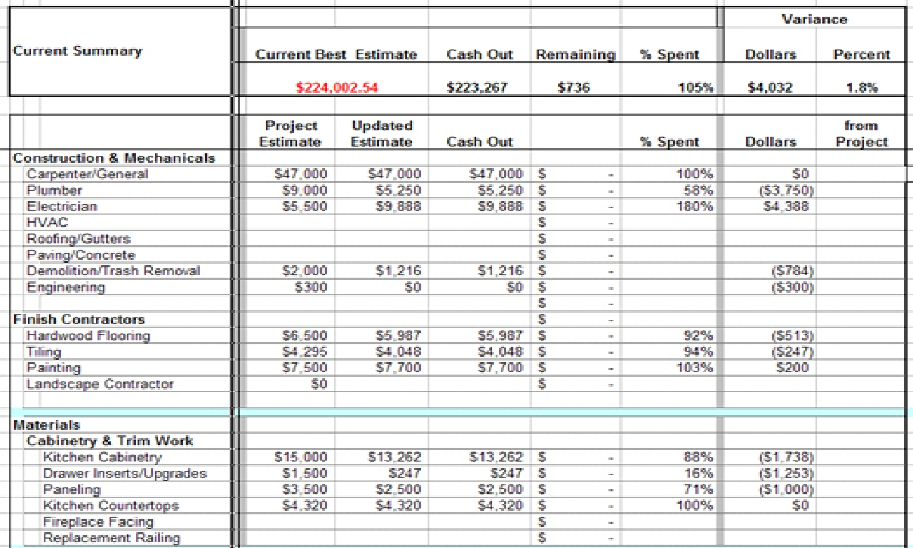 Kitchen Remodel Budget Spreadsheet Template Db excel