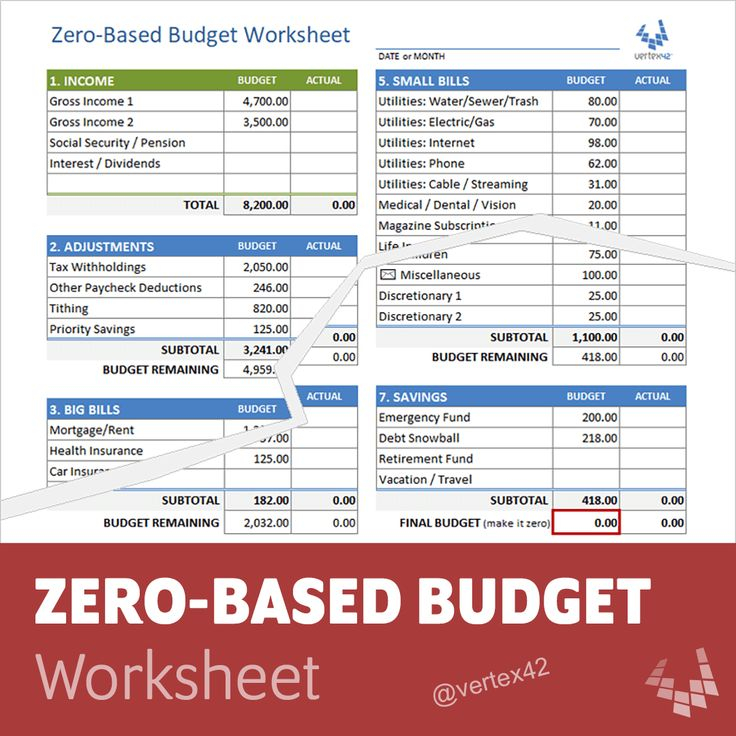 Learn More About The Zero based Budget Concept For Personal Finance And 