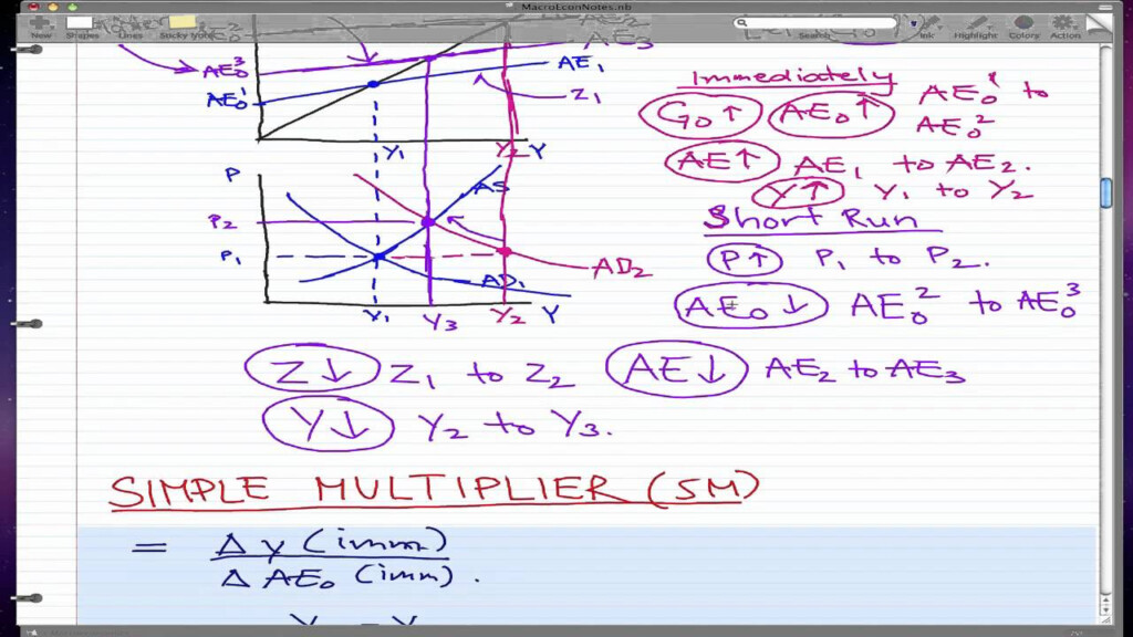 Macroeconomics 37 Simple Multiplier And Short Run Multiplier 