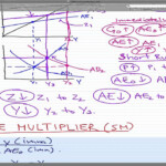 Macroeconomics 37 Simple Multiplier And Short Run Multiplier