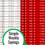 Money Savings Chart Challenges To Save 5k 10k In Weeks Savings