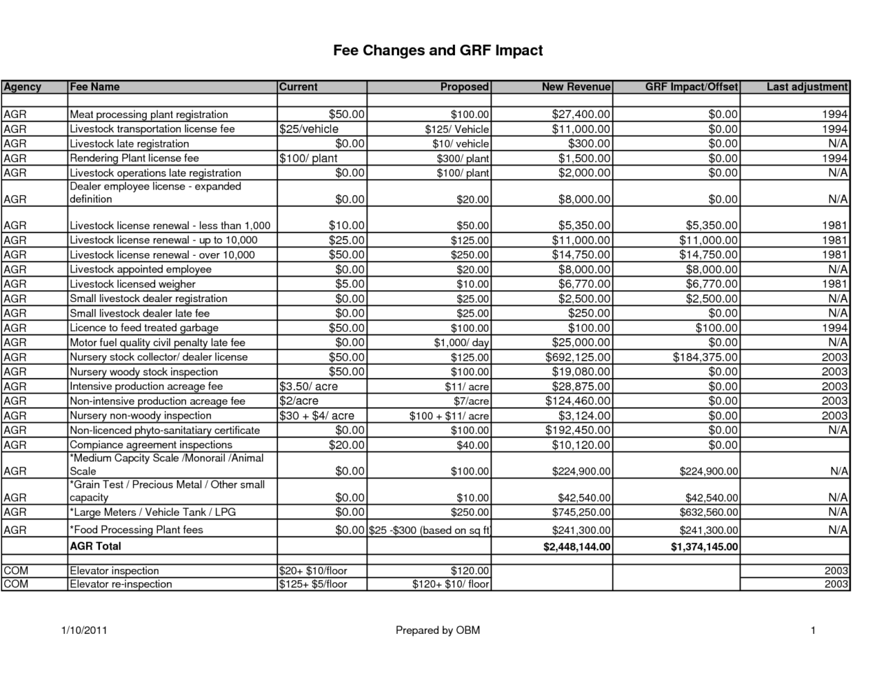 Nursing Budget Spreadsheet With Regard To Nursing Budget 