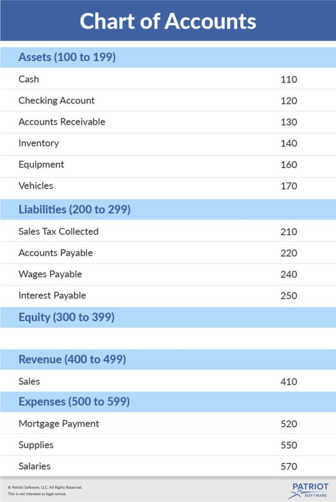 Pin By Cynthia On Worksheet Chart Of Accounts Accounting Personal 