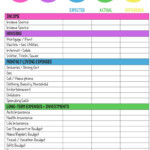 Pin By Helen Uzzle On Finance Budgeting Worksheets Family Budget