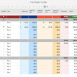 Project Budget Forecast Template Excel The Shocking Revelation Of