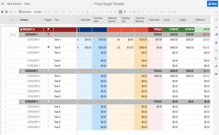 Project Budget Forecast Template Excel The Shocking Revelation Of 