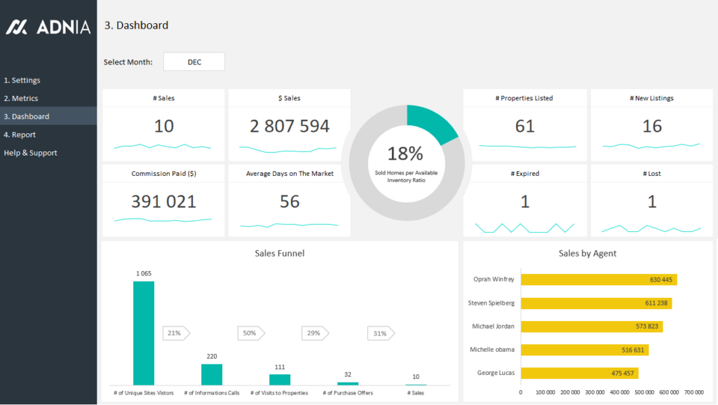 Real Estate Kpi Dashboard Template Adnia Solutions Within Sales Kpi 