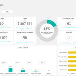 Real Estate Kpi Dashboard Template Adnia Solutions Within Sales Kpi