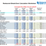 Restaurant Break Even Calculation Worksheet