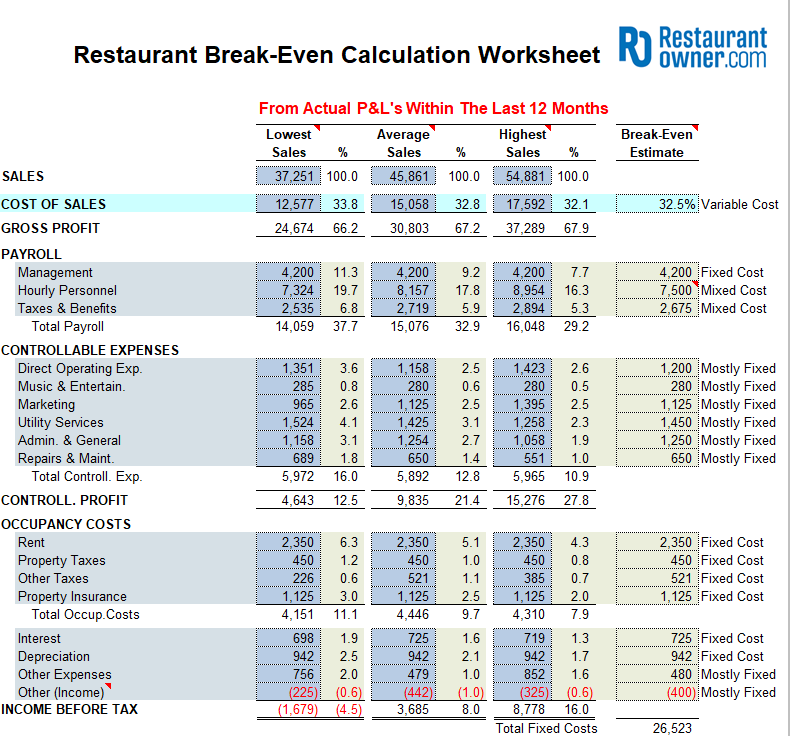 Restaurant Break Even Calculation Worksheet