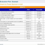 Sales Action Plan Template Inspirational 26 Awesome 30 60 90 Day Sales