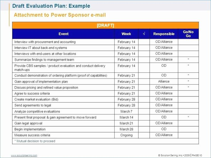 Sales Action Plan Template Inspirational 26 Awesome 30 60 90 Day Sales 