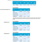 See How Your Monthly Loan Payment Is Applied Sallie Mae Student