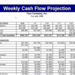 Simple Cash Flow Statement Template Elegant Statement Cash Flows