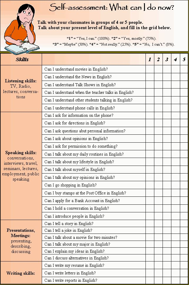  Student Self Assessment Self Assessment Listening Skills