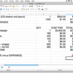 Using Spreadsheet Formulas To Figure Out Profit Or Loss In A Budget