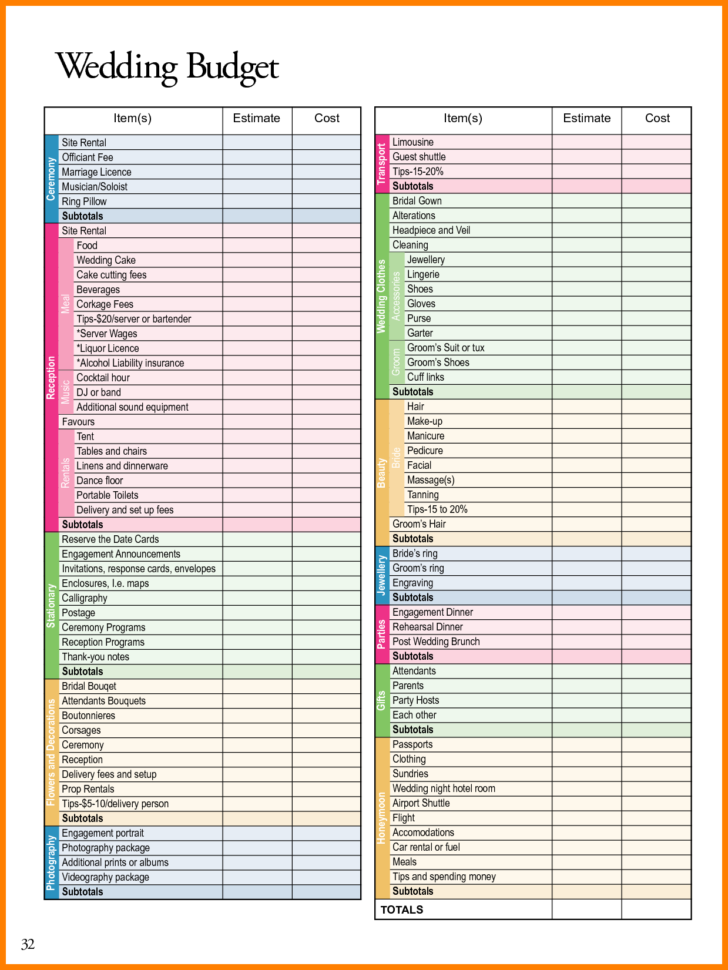 Wedding Budget Breakdown Spreadsheet Within 11 Sample Wedding Budget